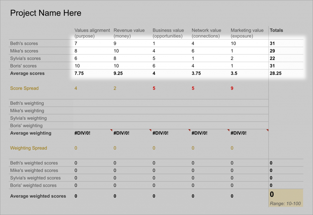 Project scores